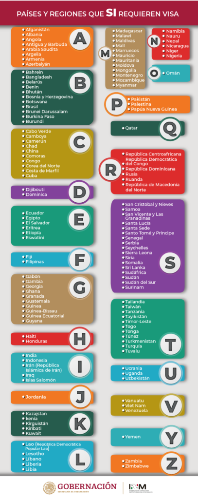 países que requieren una visa de ingreso a méxico
